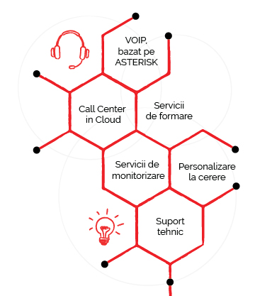 call-center