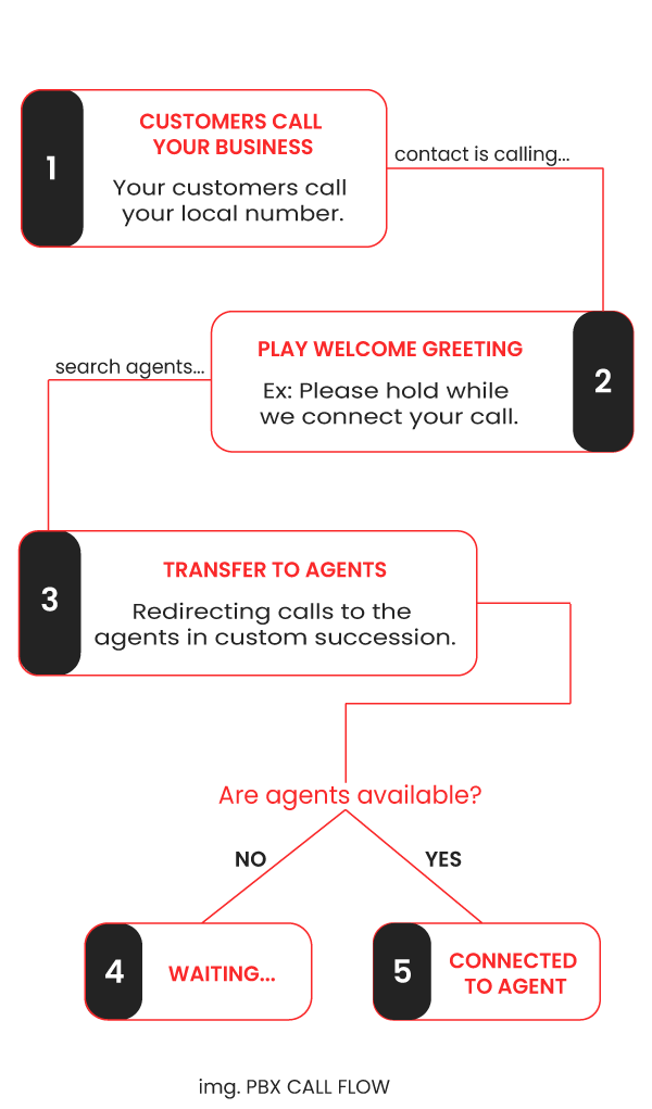 cloud-pbx