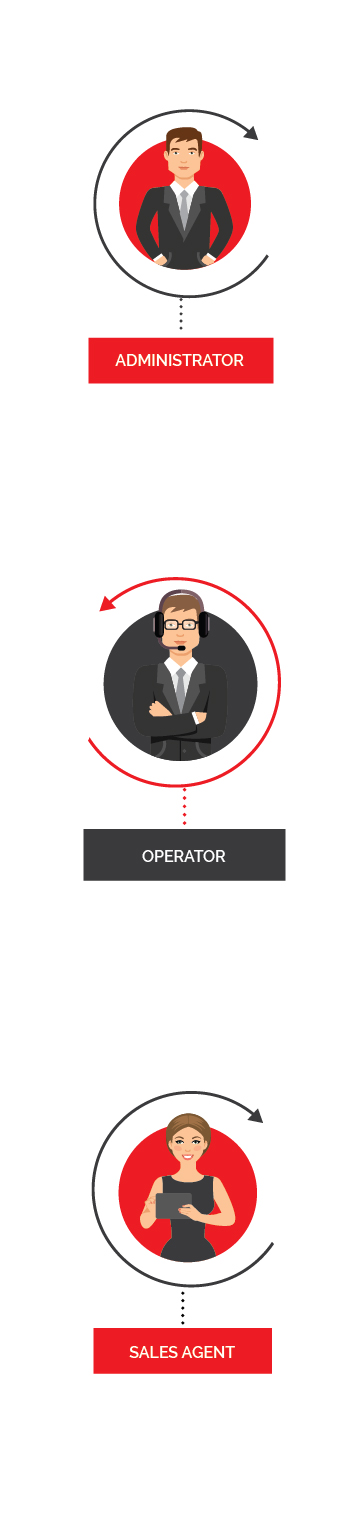 call-center