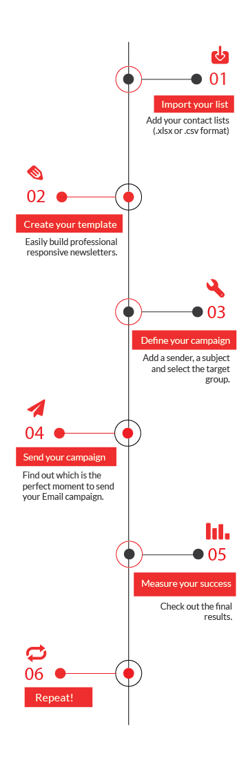 email-portofolio