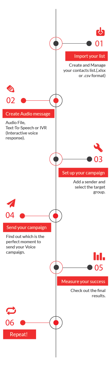 voice-marketing